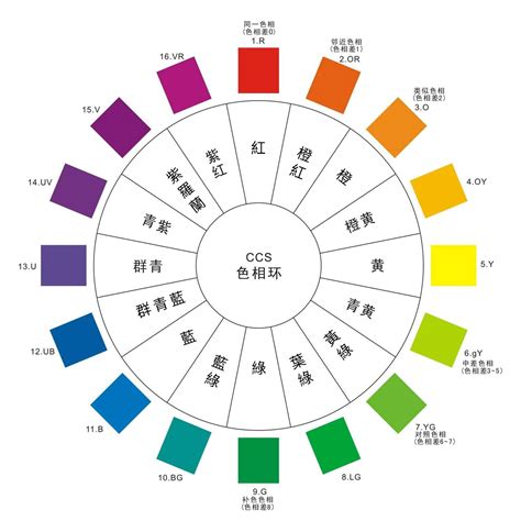 黃色配什麼顏色好看|從色彩學認識穿搭配色的5大技巧，不要再只會穿黑、。